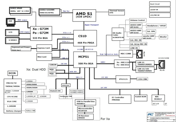FIC PTB50/XBT70 - rev 0.3 - Motherboard Diagram